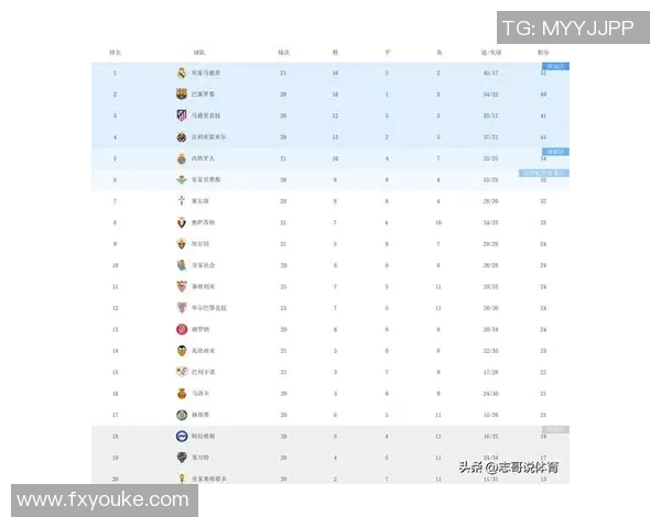 最新赛程积分排名：巴萨逆袭夺冠，皇马惨遭淘汰